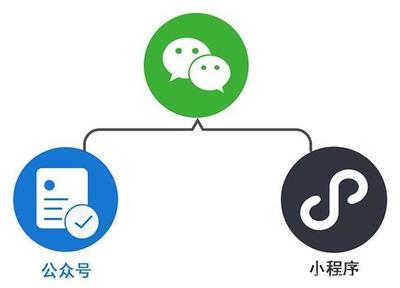 微信營銷,選公眾號(hào)還是小程序,終于有人說明白了