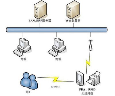 網(wǎng)絡(luò)信息技術(shù)開發(fā)的創(chuàng)新路徑與實踐策略